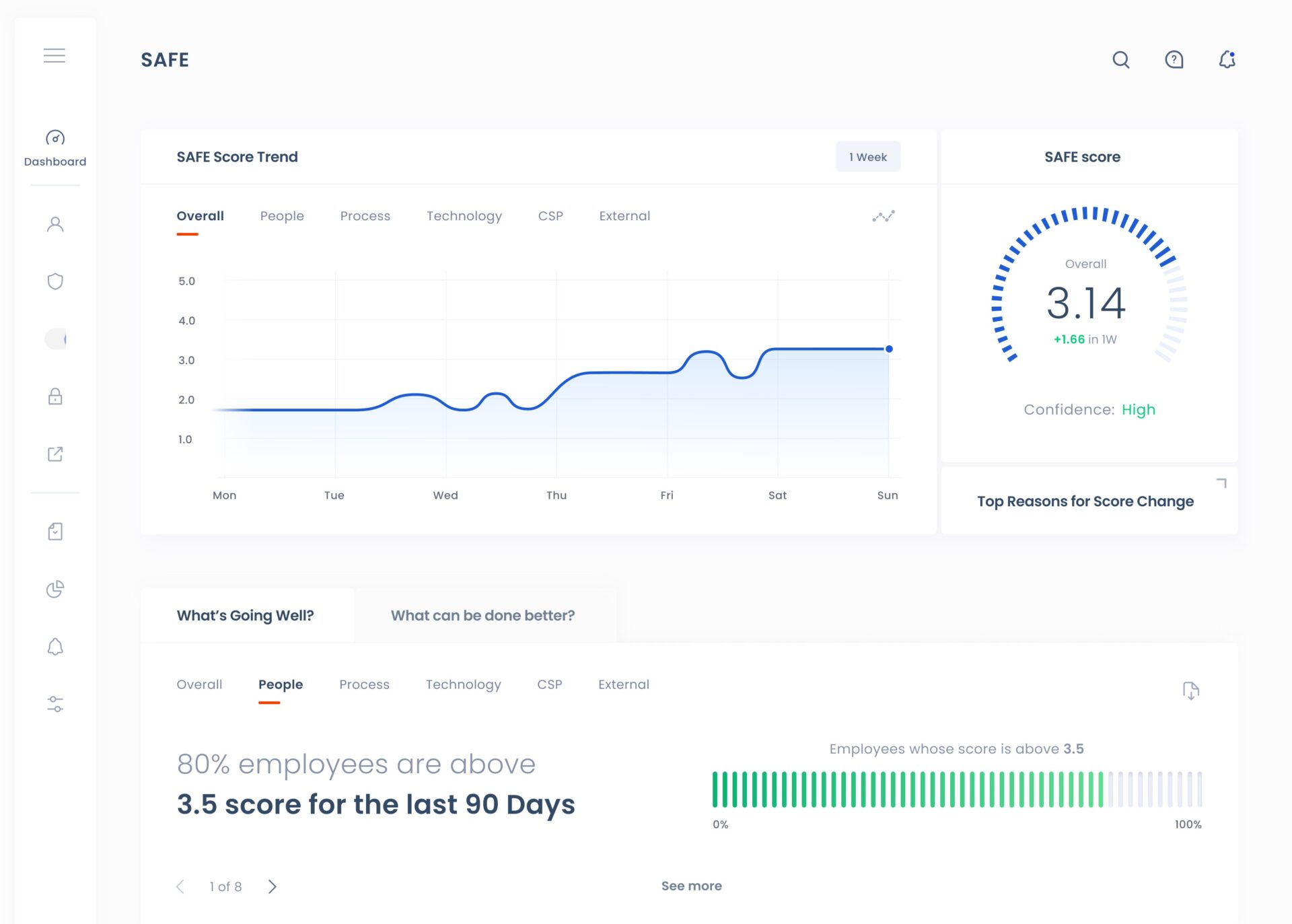 Safe security dashboard